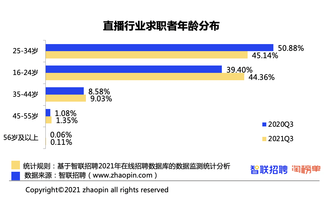 广州人才消费，人才与市场的无缝对接之道