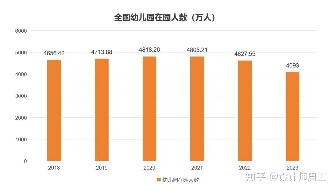 幼儿园关停潮下的幼教行业挑战与机遇，负债园长的直播卖酒自救及未来就业创业之路探索