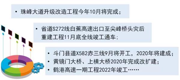 重大项目快进键推动经济发展新动力