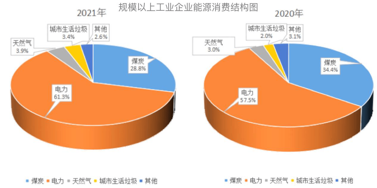 北京能源消费健康与绿色城市发展的融合之路