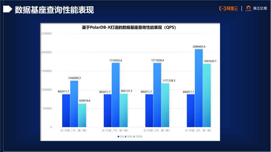 海口消费能源数字化转型探究