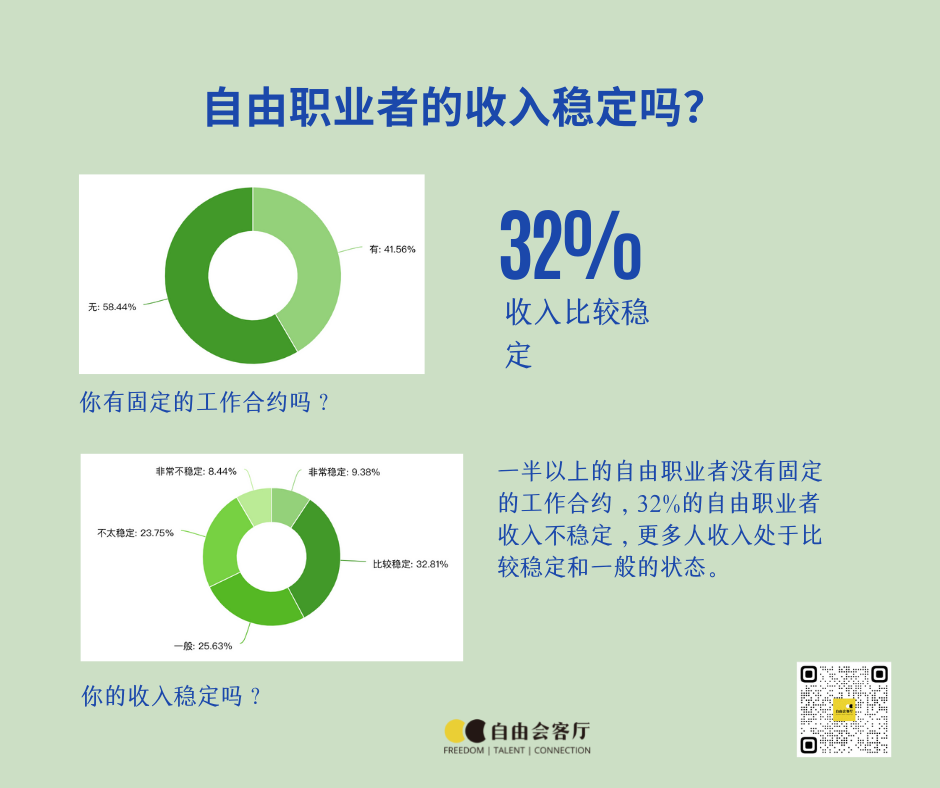 收入稳定与不自由VS收入不稳定与自由，职业选择的权衡之道