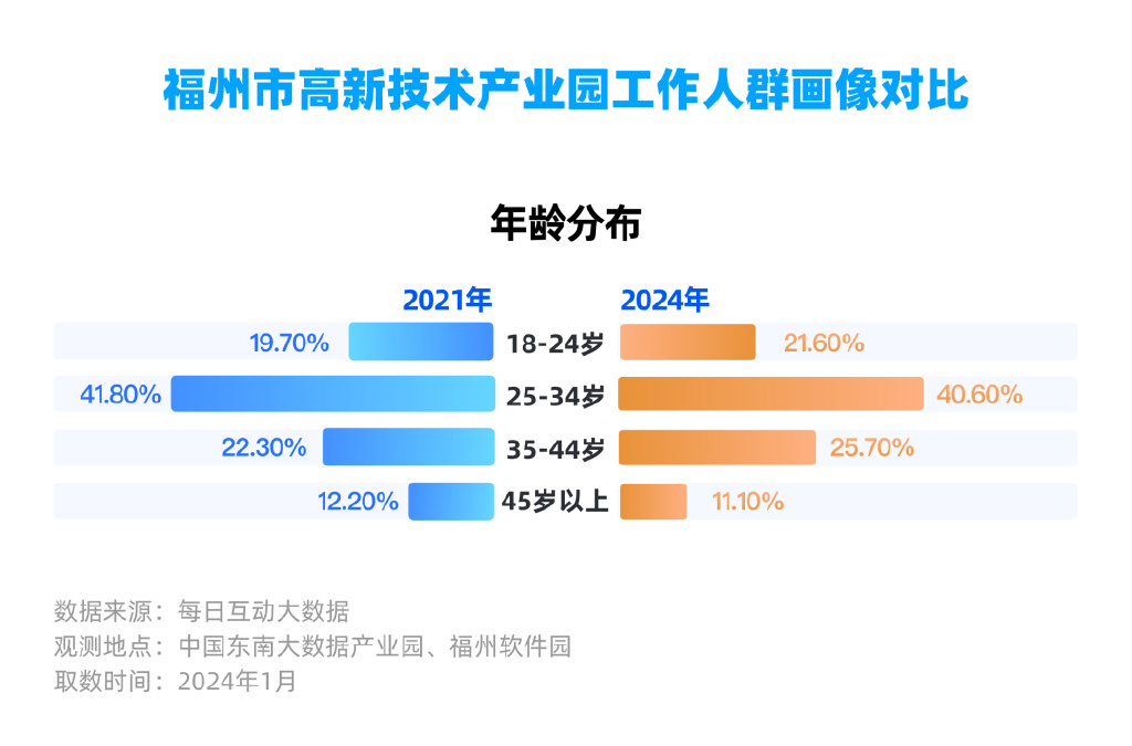 福州就业消费经济繁荣，城市发展的活力之源