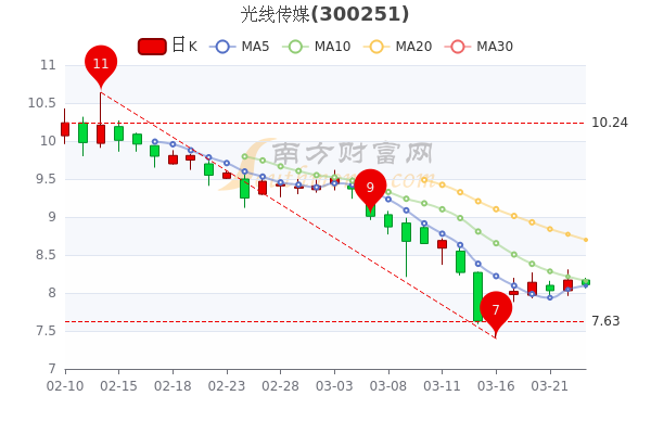 光线传媒市值飙升849亿元，揭秘其背后的成功秘诀