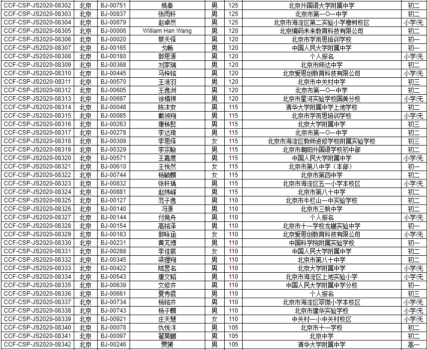 CCF对CSP-J/S限制年龄规定的评价分析