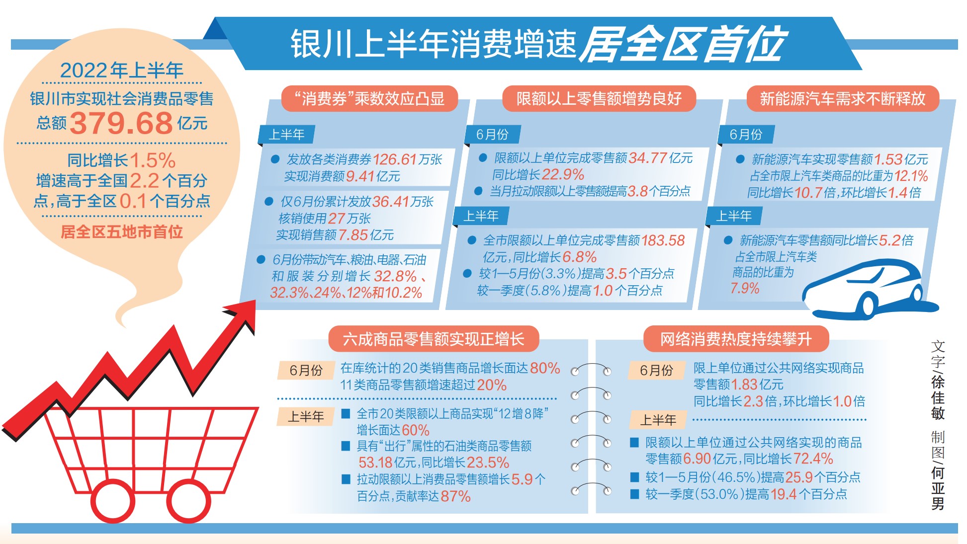 银川改革合作消费，城市增长新动力