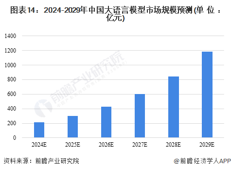 国产大模型TOP5与今年发展趋势探讨，深度洞察与前瞻展望