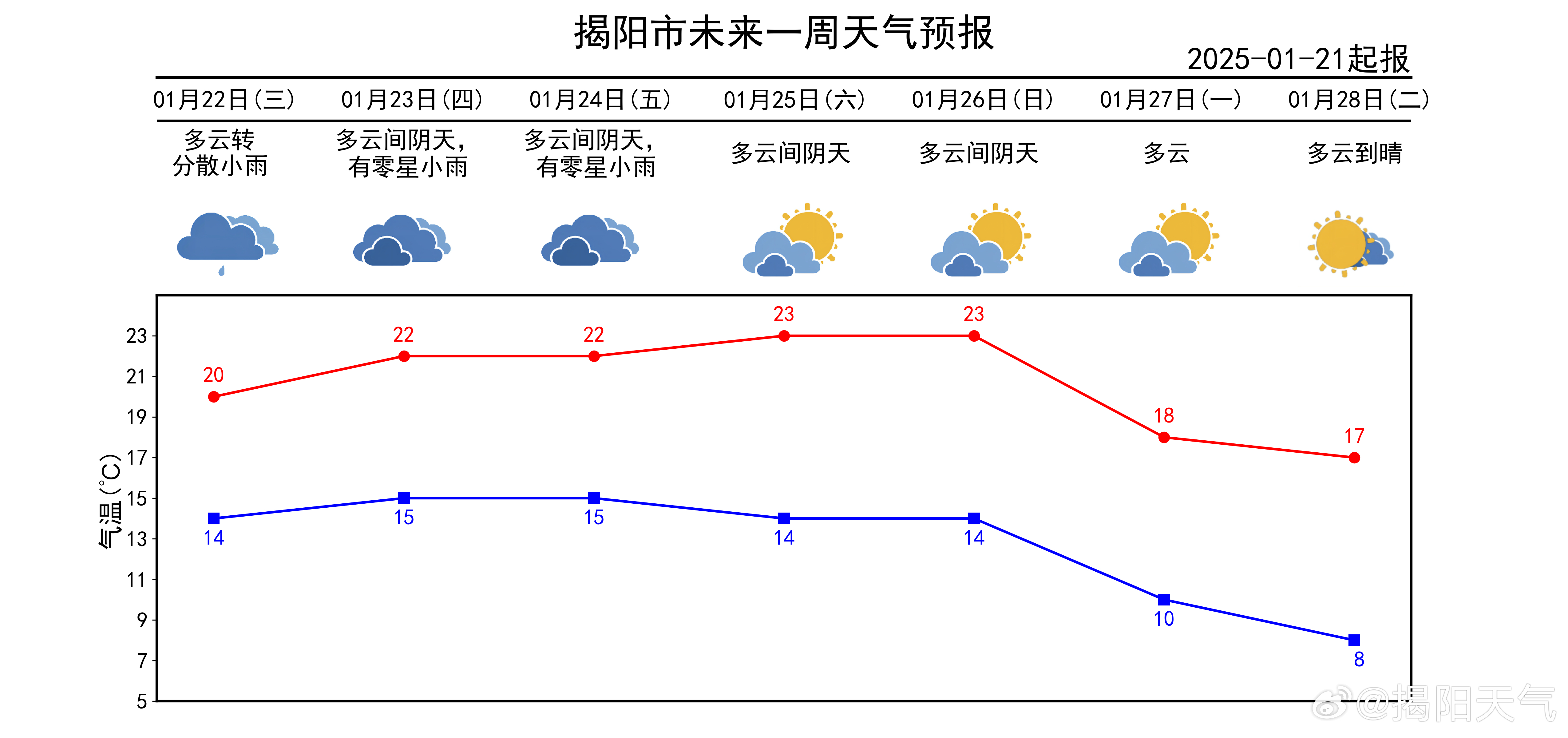 大回暖后的惊魂暴跌，气温骤降20℃挑战极限