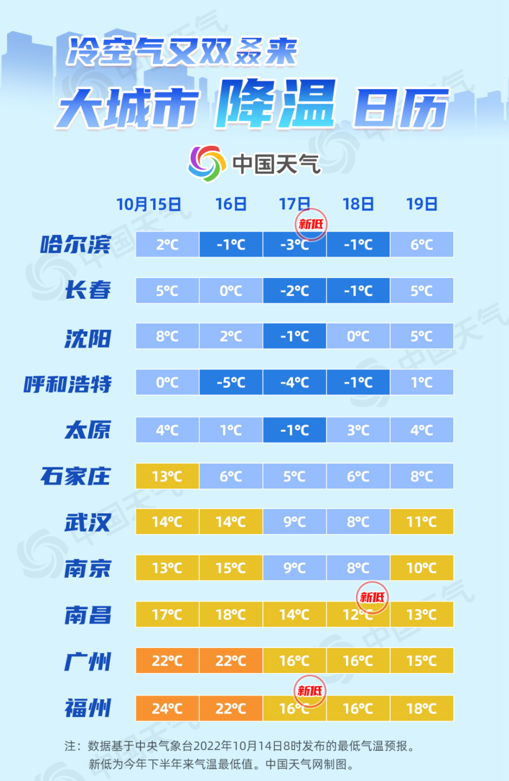 寒潮来袭，气温骤降20℃，气候挑战突发