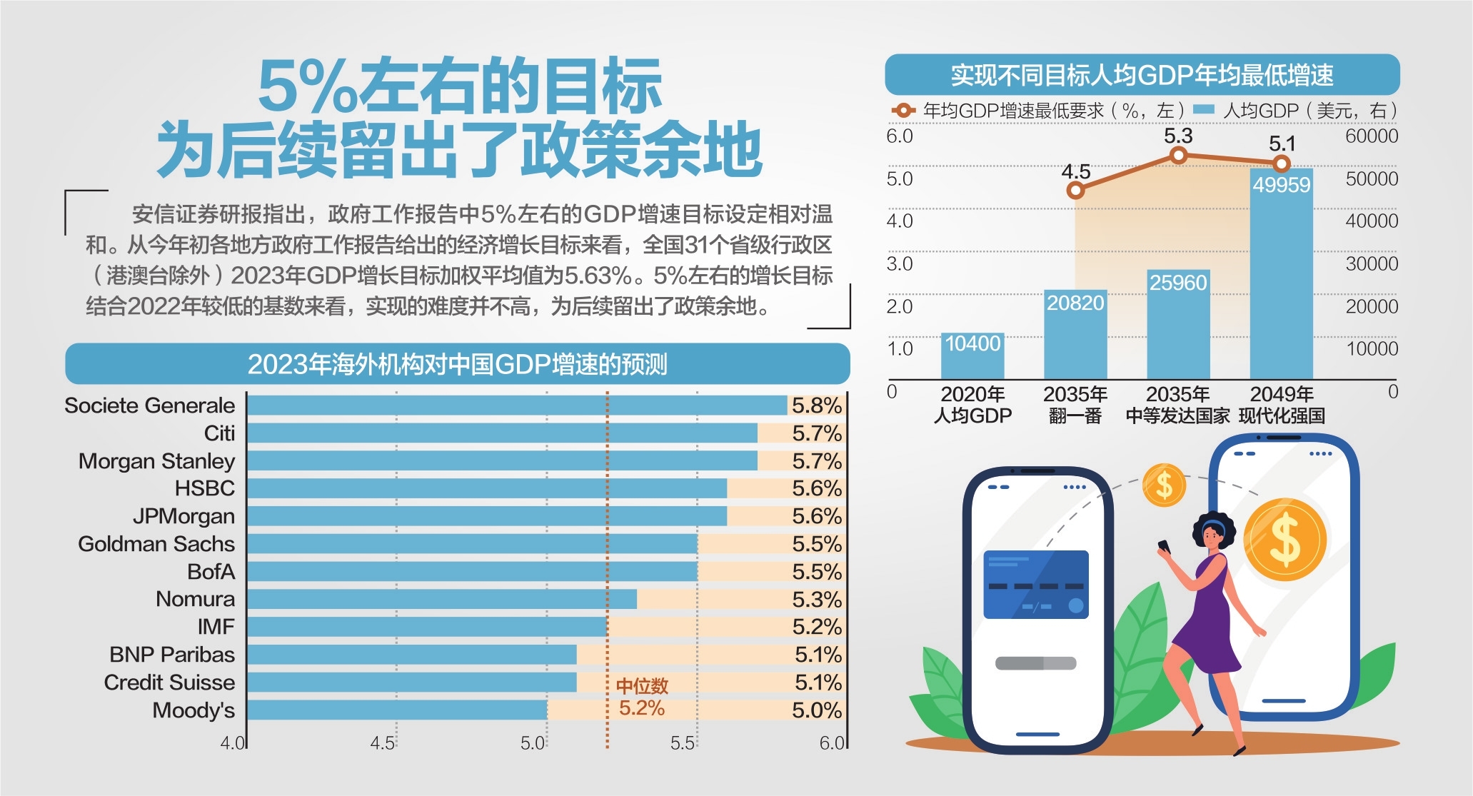 今年GDP增长预期目标设定，挑战与机遇并存，目标增长5%左右