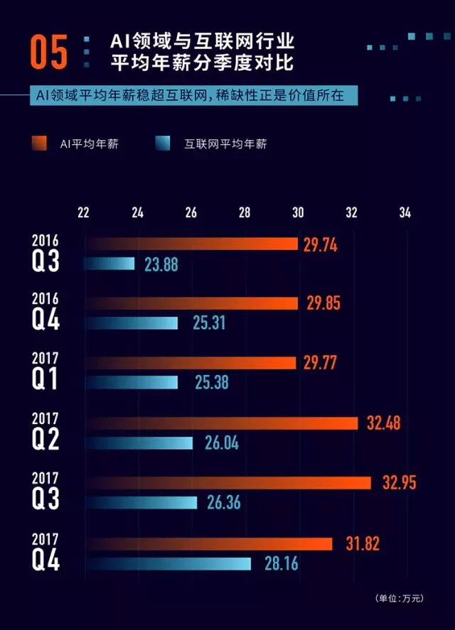 中国AI人才缺口达500万人，挑战与应对之道