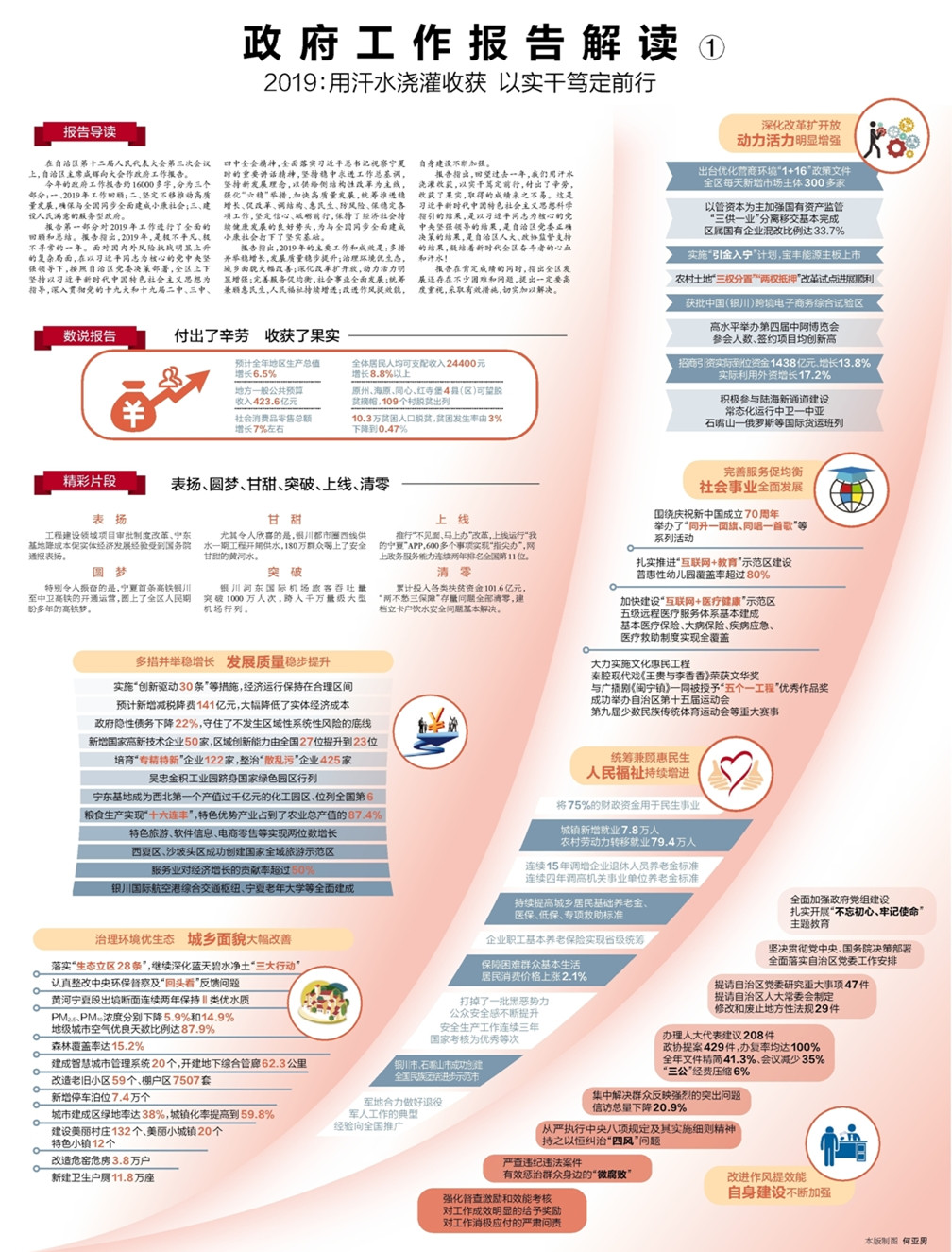 政府工作报告解读，政策动向展望与未来发展展望