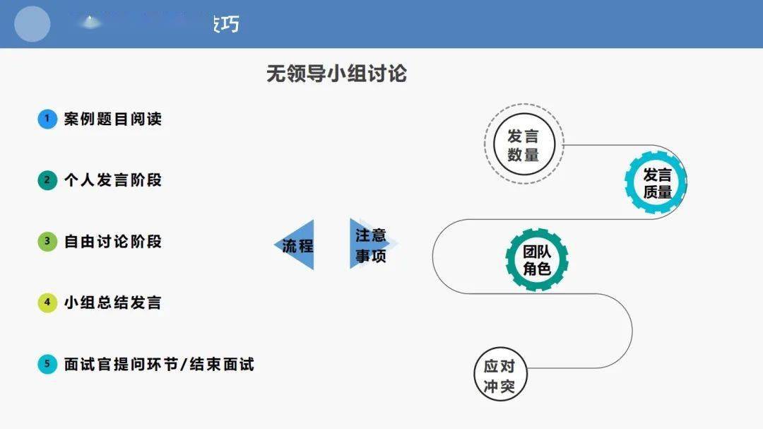 招聘流程中的异常现象，面试通过却延迟发offer，解读背后的原因与流程问题