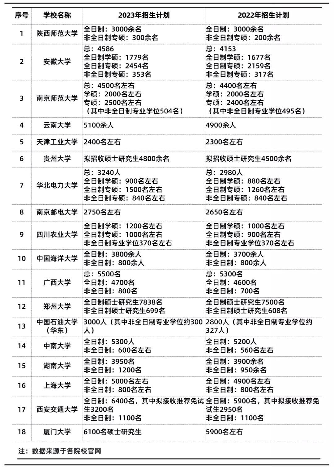 北大、清华等多所高校扩招计划解析，关键影响及信息一览