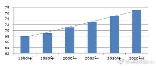 中国在2024年人均预期寿命达79岁，中高收入国家排名第四的现象分析