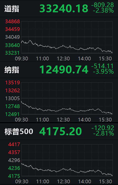 特斯拉与美股暴跌引发市场震荡，股市格局面临重塑