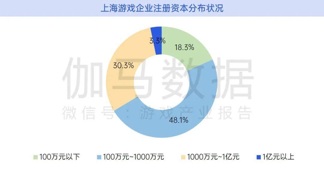 上海游戏老板逆风翻盘，年薪80万实现胜利之旅