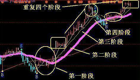 高盛助力中国股市迎史上最强开局